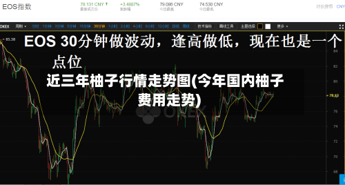 近三年柚子行情走势图(今年国内柚子费用走势)