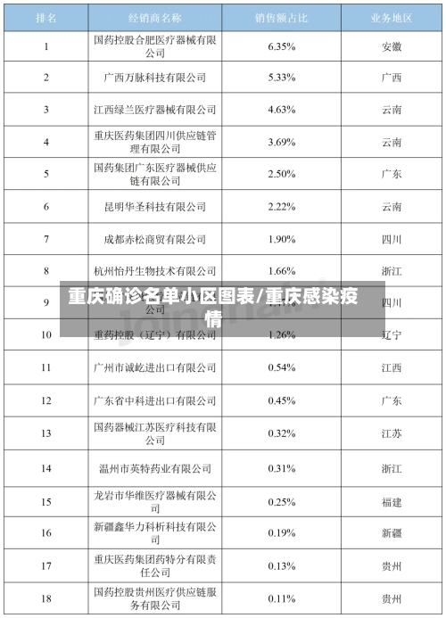 重庆确诊名单小区图表/重庆感染疫情