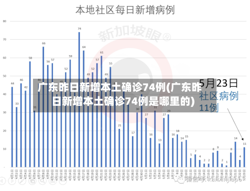 广东昨日新增本土确诊74例(广东昨日新增本土确诊74例是哪里的)