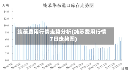 纯苯费用行情走势分析(纯苯费用行情7日走势图)