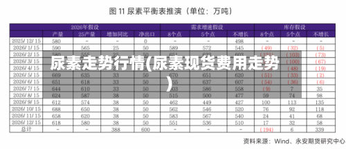 尿素走势行情(尿素现货费用走势)