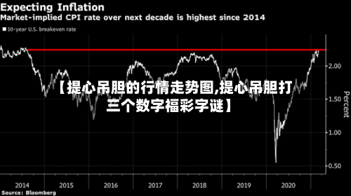 【提心吊胆的行情走势图,提心吊胆打三个数字福彩字谜】
