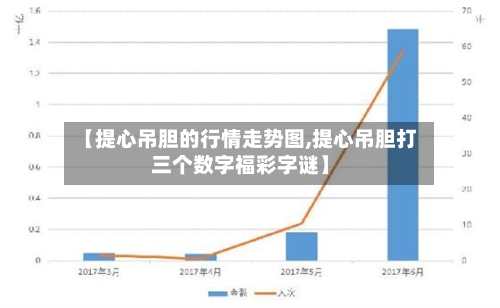 【提心吊胆的行情走势图,提心吊胆打三个数字福彩字谜】