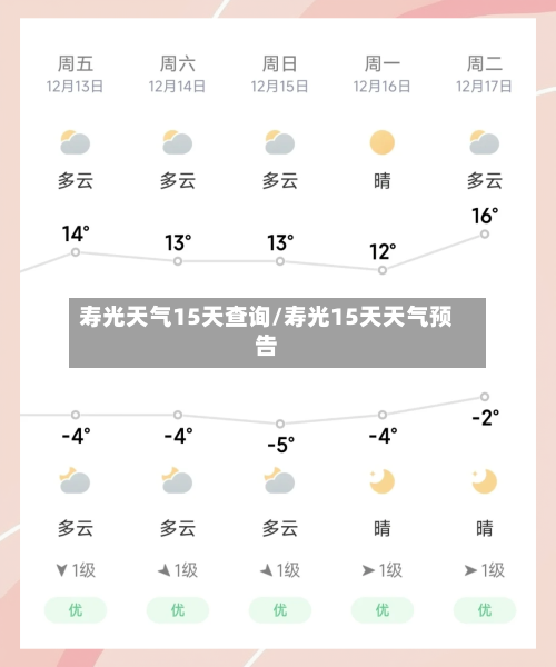 寿光天气15天查询/寿光15天天气预告