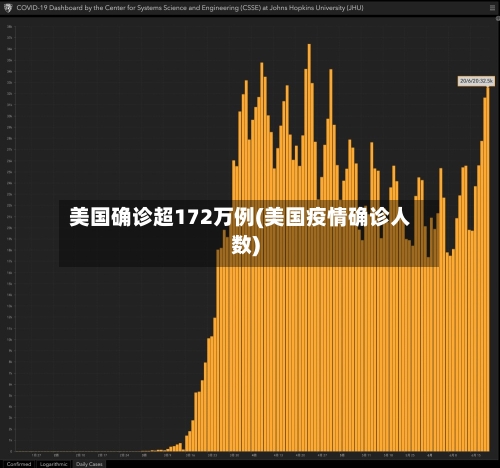 美国确诊超172万例(美国疫情确诊人数)