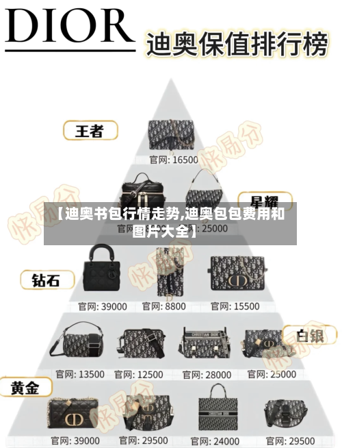 【迪奥书包行情走势,迪奥包包费用和图片大全】