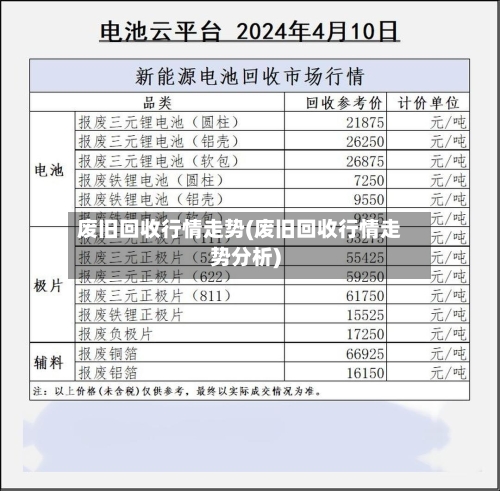 废旧回收行情走势(废旧回收行情走势分析)