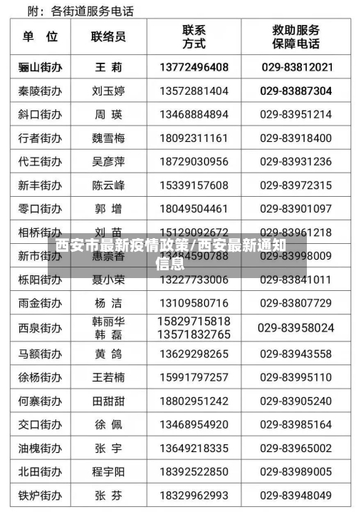 西安市最新疫情政策/西安最新通知信息