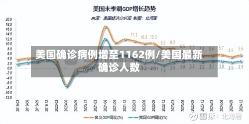 美国确诊病例增至1162例/美国最新确诊人数