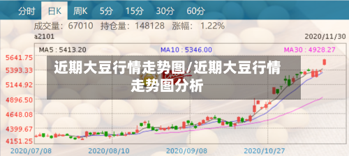近期大豆行情走势图/近期大豆行情走势图分析