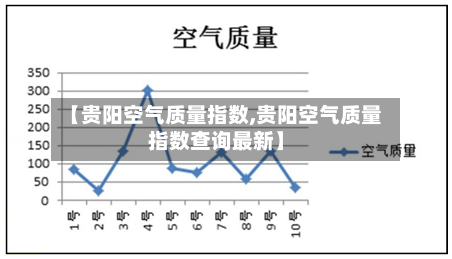【贵阳空气质量指数,贵阳空气质量指数查询最新】