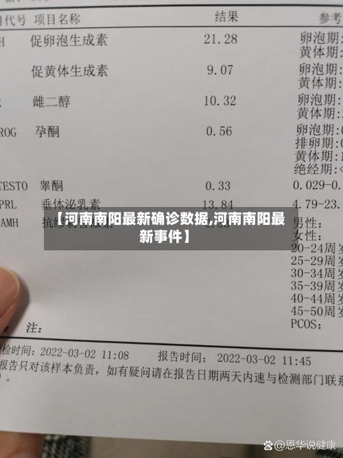 【河南南阳最新确诊数据,河南南阳最新事件】