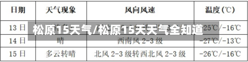 松原15天气/松原15天天气全知道