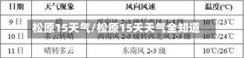 松原15天气/松原15天天气全知道