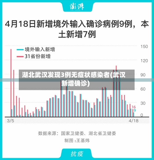 湖北武汉发现3例无症状感染者(武汉新增确诊)