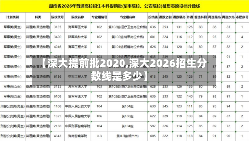 【深大提前批2020,深大2026招生分数线是多少】