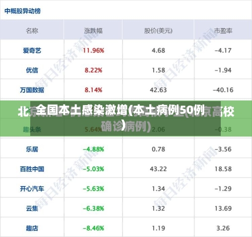 全国本土感染激增(本土病例50例)