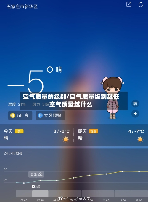 空气质量的级别/空气质量级别越低空气质量越什么