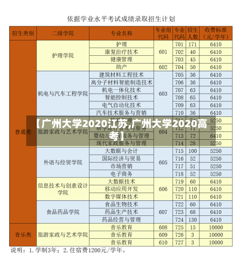 【广州大学2020江苏,广州大学2020高考】