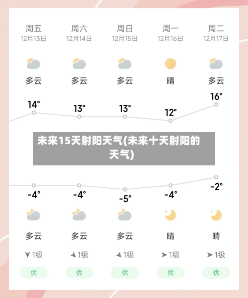 未来15天射阳天气(未来十天射阳的天气)