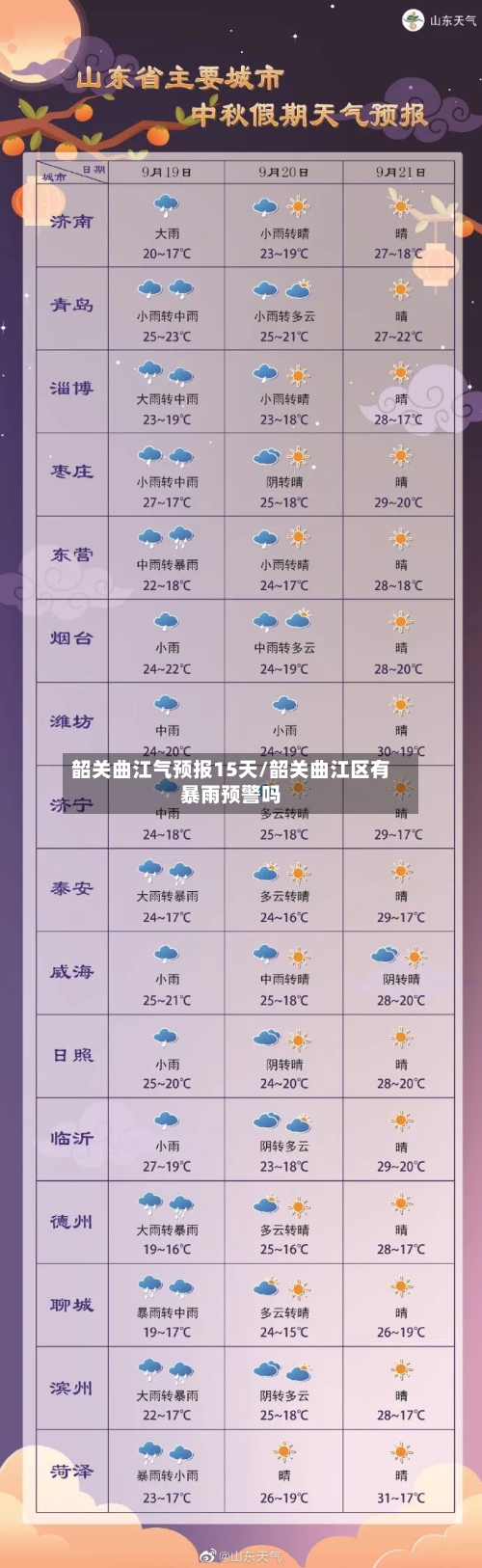 韶关曲江气预报15天/韶关曲江区有暴雨预警吗