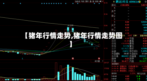 【猪年行情走势,猪年行情走势图】