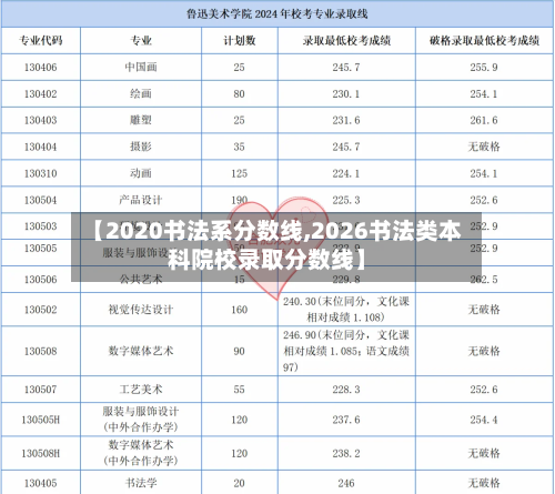 【2020书法系分数线,2026书法类本科院校录取分数线】