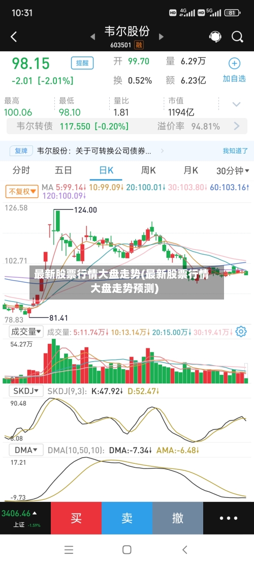 最新股票行情大盘走势(最新股票行情大盘走势预测)