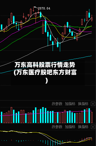 万东高科股票行情走势(万东医疗股吧东方财富)
