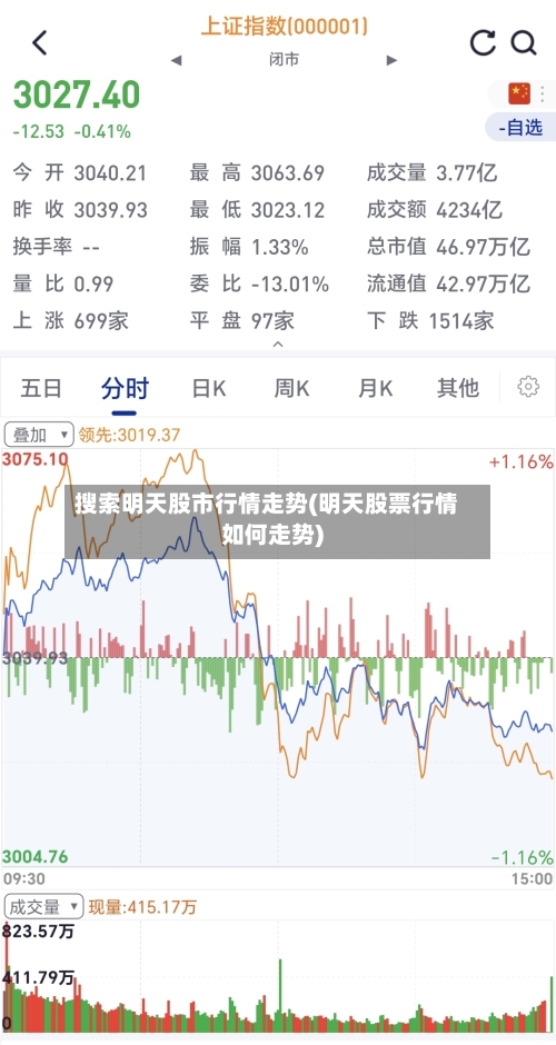 搜索明天股市行情走势(明天股票行情如何走势)