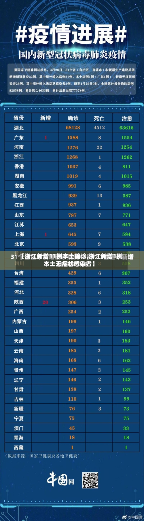 【浙江新增11例本土确诊,浙江新增1例本土无症状感染者】