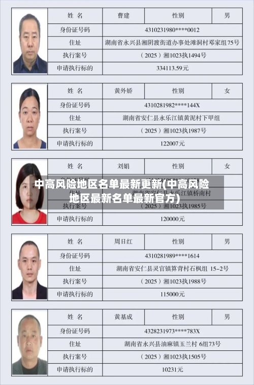 中高风险地区名单最新更新(中高风险地区最新名单最新官方)