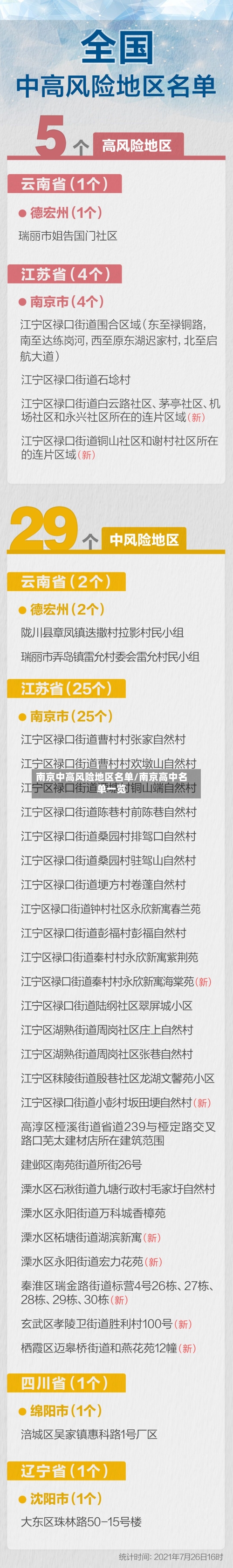 南京中高风险地区名单/南京高中名单一览