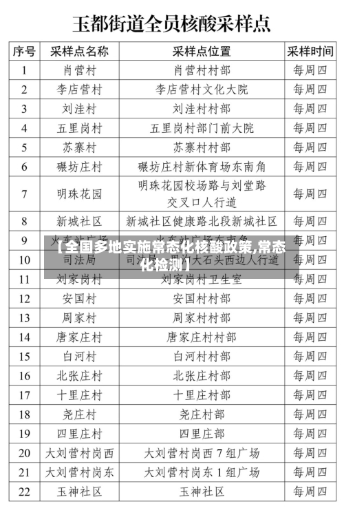 【全国多地实施常态化核酸政策,常态化检测】