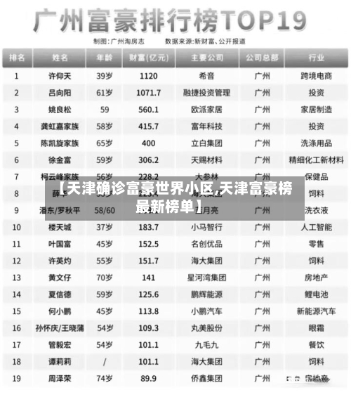 【天津确诊富豪世界小区,天津富豪榜最新榜单】