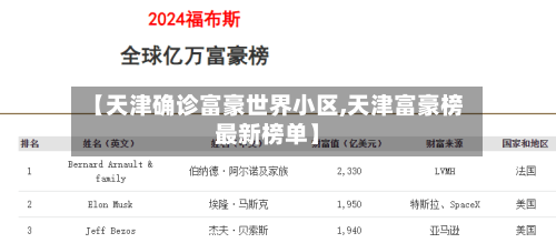 【天津确诊富豪世界小区,天津富豪榜最新榜单】