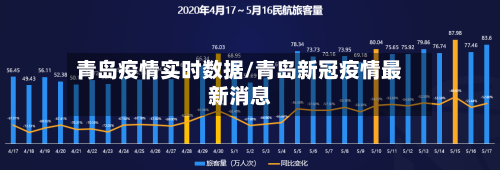 青岛疫情实时数据/青岛新冠疫情最新消息