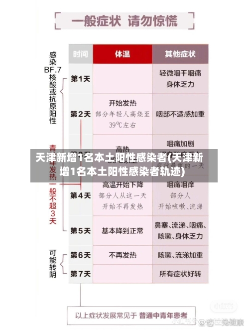 天津新增1名本土阳性感染者(天津新增1名本土阳性感染者轨迹)