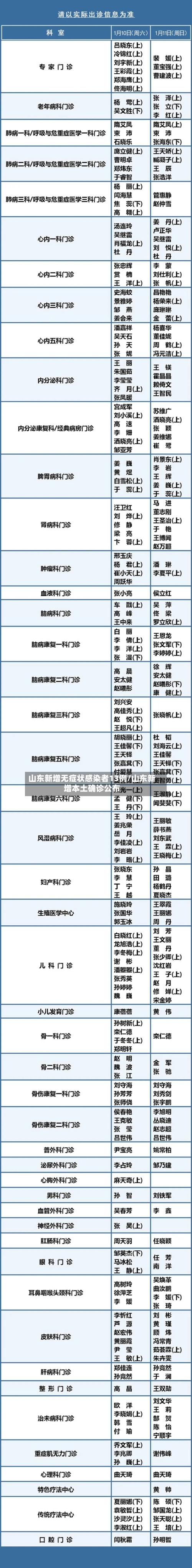 山东新增无症状感染者13例/山东新增本土确诊公布