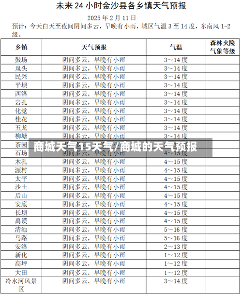 商城天气15天气/商城的天气预报