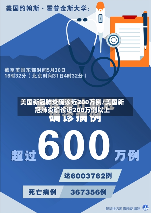 美国新冠肺炎确诊近200万例/美国新冠肺炎确诊近200万例以上