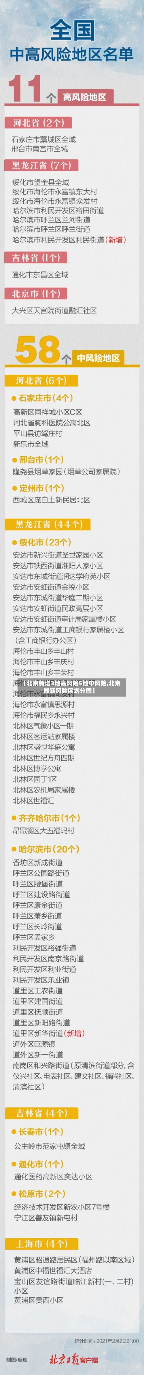 【北京新增3地高风险5地中风险,北京最新风险区划分图】