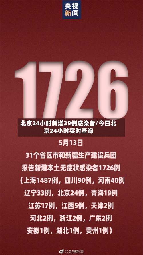 北京24小时新增39例感染者/今日北京24小时实时查询