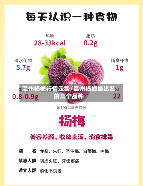 温州杨梅行情走势/温州杨梅最出名的三个品种