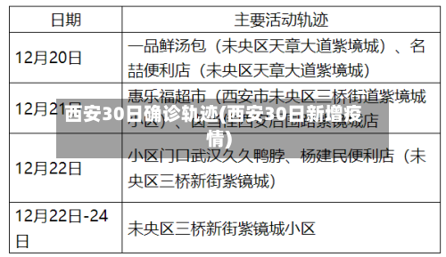 西安30日确诊轨迹(西安30日新增疫情)