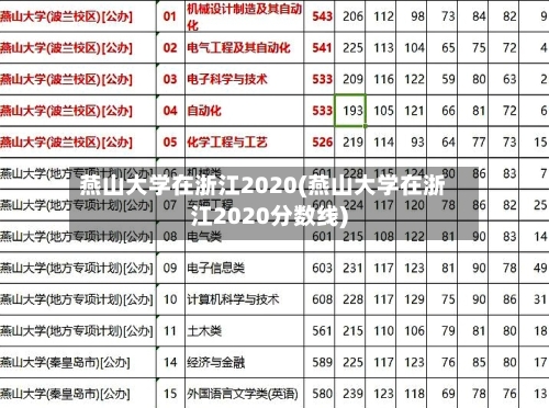 燕山大学在浙江2020(燕山大学在浙江2020分数线)