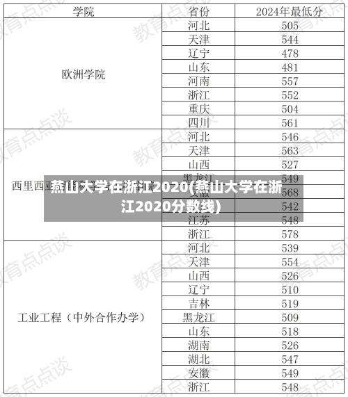 燕山大学在浙江2020(燕山大学在浙江2020分数线)