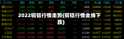 2022铜铝行情走势(铜铝行情全线下跌)