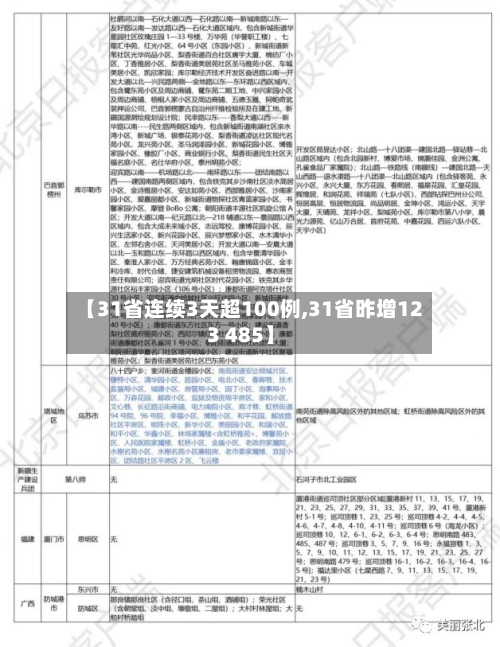【31省连续3天超100例,31省昨增123 485】