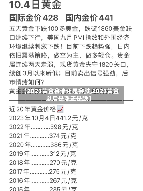 【2023黄金会涨还是会跌,2023黄金以后是涨还是跌】
